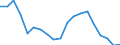 3-month rate / Austria