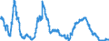 Interest rate: 3-month rate / Geopolitical entity (reporting): Germany