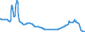 Interest rate: 3-month rate / Geopolitical entity (reporting): Estonia