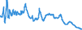 Interest rate: 3-month rate / Geopolitical entity (reporting): Spain