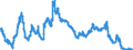 Interest rate: 3-month rate / Geopolitical entity (reporting): France
