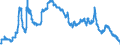 Interest rate: 3-month rate / Geopolitical entity (reporting): Italy