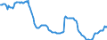 Interest rate: 3-month rate / Geopolitical entity (reporting): Cyprus
