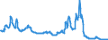 Interest rate: 3-month rate / Geopolitical entity (reporting): Latvia