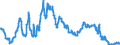 Interest rate: 3-month rate / Geopolitical entity (reporting): Luxembourg