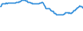 Interest rate: 3-month rate / Geopolitical entity (reporting): Malta