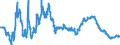 Interest rate: 3-month rate / Geopolitical entity (reporting): Netherlands