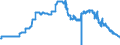 Interest rate: 3-month rate / Geopolitical entity (reporting): Portugal