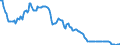 Interest rate: 3-month rate / Geopolitical entity (reporting): Slovenia