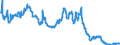 Interest rate: 3-month rate / Geopolitical entity (reporting): Finland