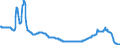 3-Monats-Rate / Estland