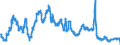 3-Monats-Rate / Irland