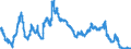 3-Monats-Rate / Frankreich