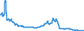 3-month rate / Lithuania