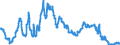 3-Monats-Rate / Luxemburg