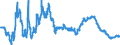 3-Monats-Rate / Niederlande