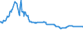 3-Monats-Rate / Slowakei