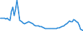 Interest rate: 3-month rate / Geopolitical entity (reporting): Estonia