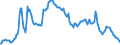 Interest rate: 3-month rate / Geopolitical entity (reporting): Italy