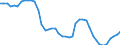 Interest rate: 3-month rate / Geopolitical entity (reporting): Cyprus