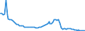 Interest rate: 3-month rate / Geopolitical entity (reporting): Lithuania
