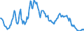 Interest rate: 3-month rate / Geopolitical entity (reporting): Luxembourg
