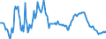 Interest rate: 3-month rate / Geopolitical entity (reporting): Netherlands