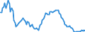 Interest rate: 3-month rate / Geopolitical entity (reporting): Austria