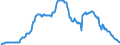 Interest rate: 3-month rate / Geopolitical entity (reporting): Portugal