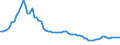 Interest rate: 3-month rate / Geopolitical entity (reporting): Slovakia