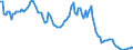 Interest rate: 3-month rate / Geopolitical entity (reporting): Finland