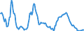 3-Monats-Rate / Deutschland (bis 1990 früheres Gebiet der BRD)
