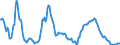 3-month rate / Germany (until 1990 former territory of the FRG)