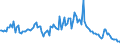 3-Monats-Rate / Griechenland