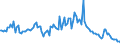 3-month rate / Greece