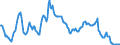 3-month rate / France