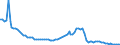 3-month rate / Lithuania