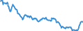 Zinssatz: Konvergenzkriterium der WWU für Anleihenrenditen / Geopolitische Meldeeinheit: Euroraum (EA11-1999, EA12-2001, EA13-2007, EA15-2008, EA16-2009, EA17-2011, EA18-2014, EA19-2015, EA20-2023)