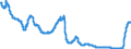 Zinssatz: 1-Monats-Rate / Geopolitische Meldeeinheit: Euroraum (EA11-1999, EA12-2001, EA13-2007, EA15-2008, EA16-2009, EA17-2011, EA18-2014, EA19-2015, EA20-2023)