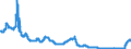 Zinssatz: 1-Monats-Rate / Geopolitische Meldeeinheit: Dänemark