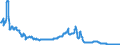 Zinssatz: 1-Monats-Rate / Geopolitische Meldeeinheit: Litauen