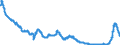 Zinssatz: 1-Monats-Rate / Geopolitische Meldeeinheit: Ungarn