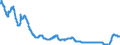 Zinssatz: 1-Monats-Rate / Geopolitische Meldeeinheit: Polen