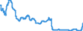 Zinssatz: 1-Monats-Rate / Geopolitische Meldeeinheit: United Kingdom