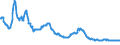 Zinssatz: 1-Monats-Rate / Geopolitische Meldeeinheit: Nordmazedonien