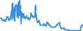 Zinssatz: 3-Monats-Rate / Geopolitische Meldeeinheit: Dänemark