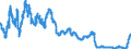 Zinssatz: 3-Monats-Rate / Geopolitische Meldeeinheit: United Kingdom