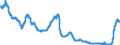 Zinssatz: 6-Monats-Rate / Geopolitische Meldeeinheit: Euroraum (EA11-1999, EA12-2001, EA13-2007, EA15-2008, EA16-2009, EA17-2011, EA18-2014, EA19-2015, EA20-2023)