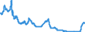 Zinssatz: 6-Monats-Rate / Geopolitische Meldeeinheit: Dänemark