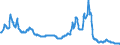 Zinssatz: 6-Monats-Rate / Geopolitische Meldeeinheit: Lettland